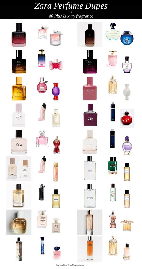 celebrity perfume dupes|fragrance dupes.